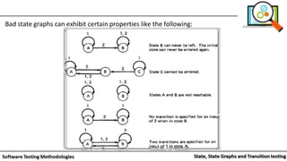 State, State Graphs and Transition testing: state graphs, good & bad ...