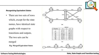 Good State Graph Examples State, State Graphs and Transition testing: state graphs, good & bad ...