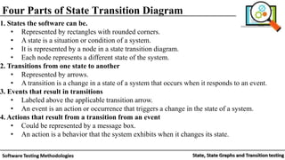 State, State Graphs and Transition testing: state graphs, good & bad ...