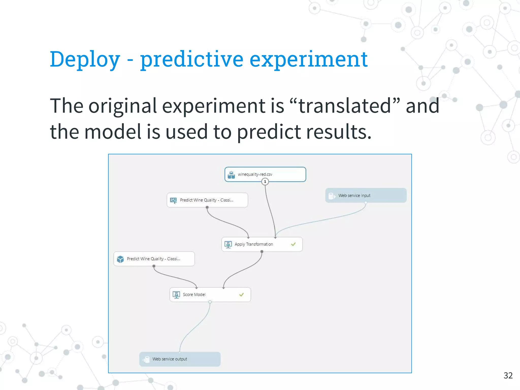 Deploy - predictive experiment
The original experiment is “translated” and
the model is used to predict results.
32
 