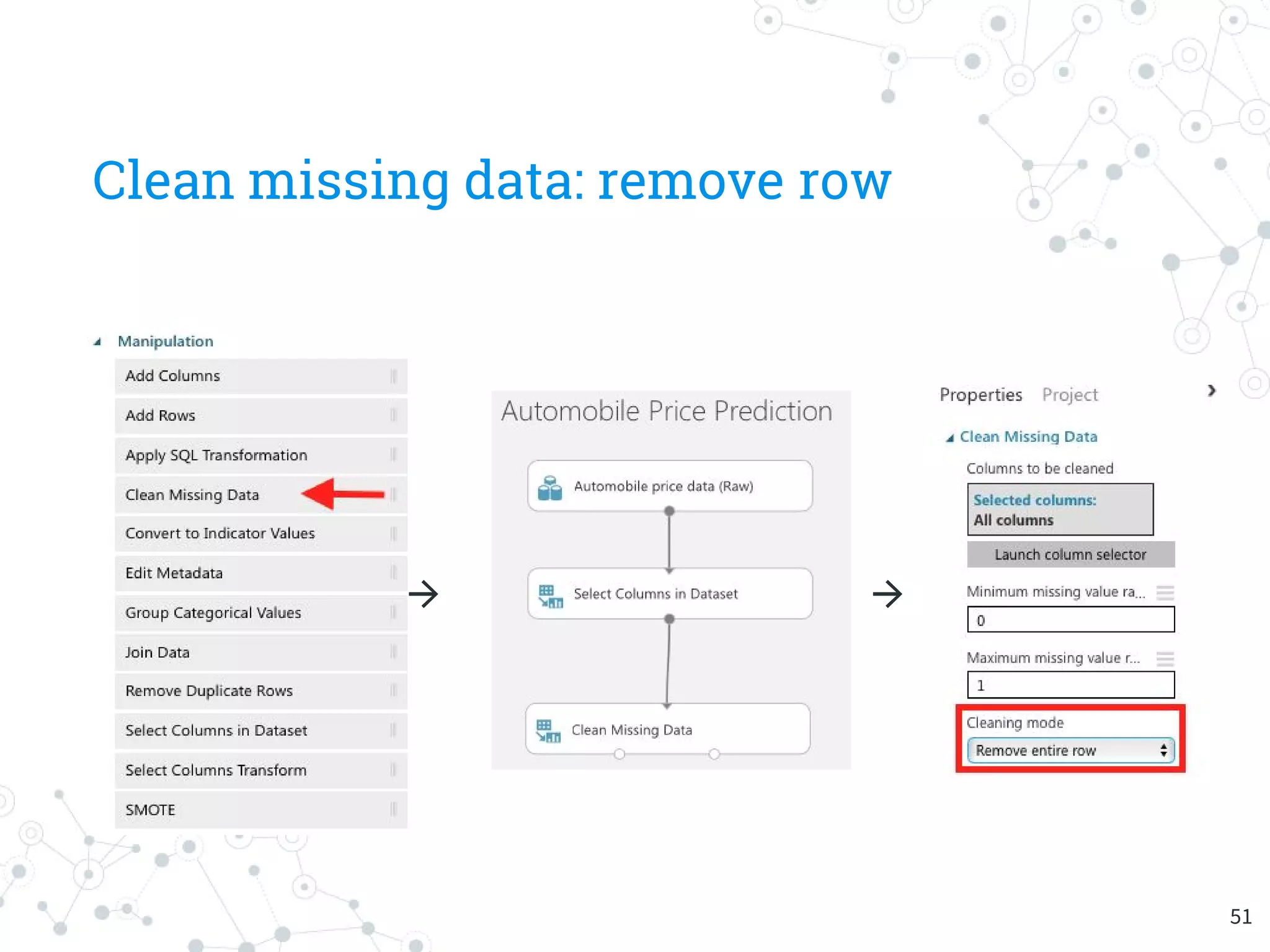Clean missing data: remove row
→
→→
51
 