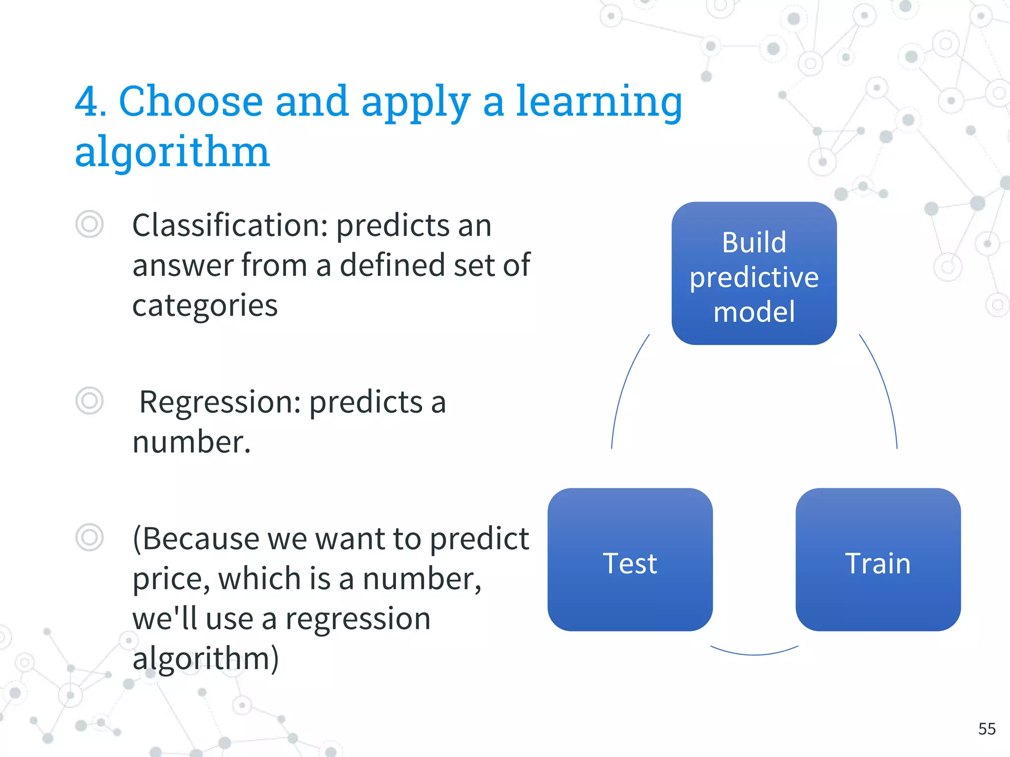 4. Choose and apply a learning
algorithm
◎ Classification: predicts an
answer from a defined set of
categories
◎ Regression: predicts a
number.
◎ (Because we want to predict
price, which is a number,
we'll use a regression
algorithm)
Build
predictive
model
TrainTest
55
 