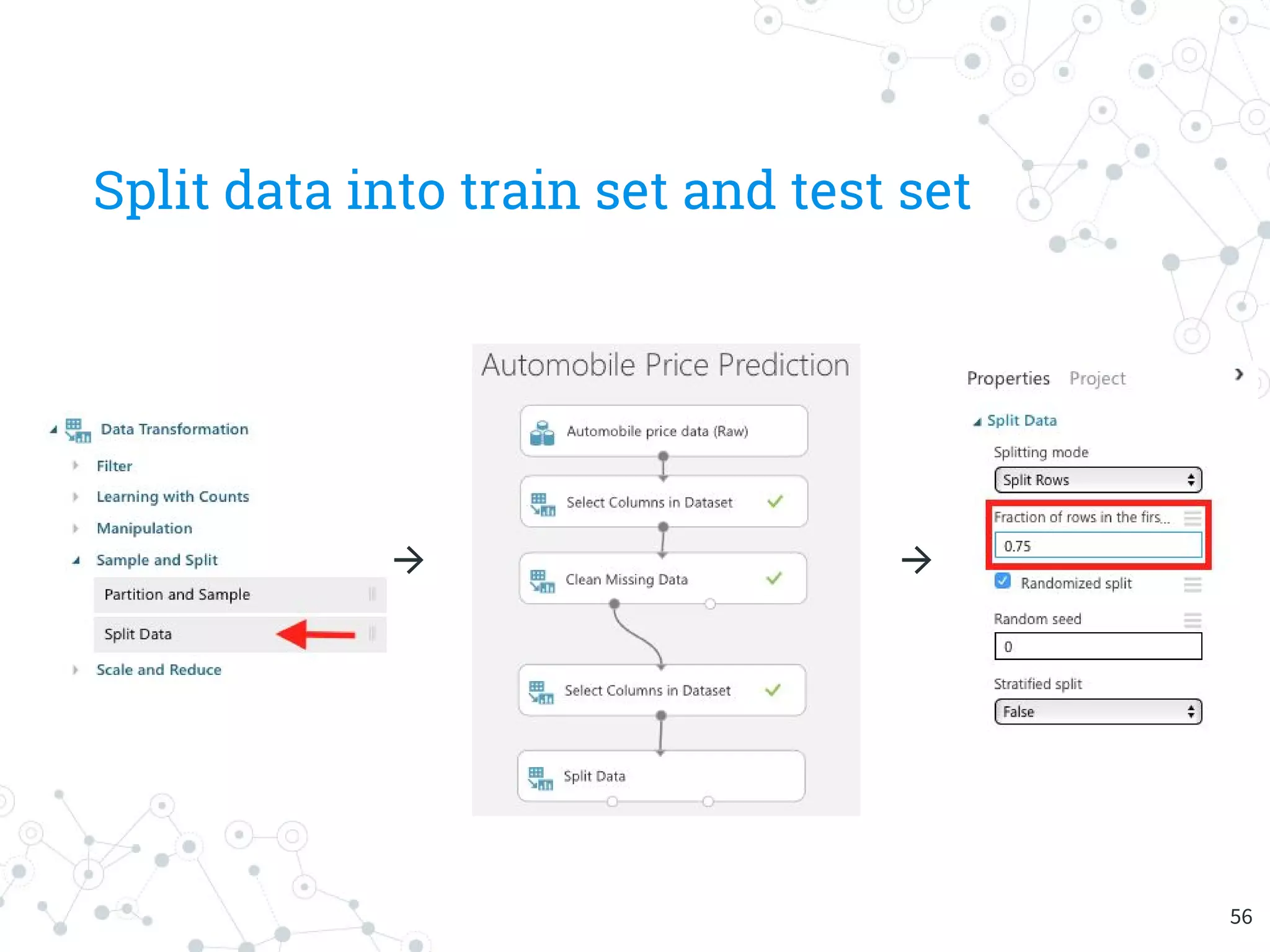 Split data into train set and test set
→ →→
56
 
