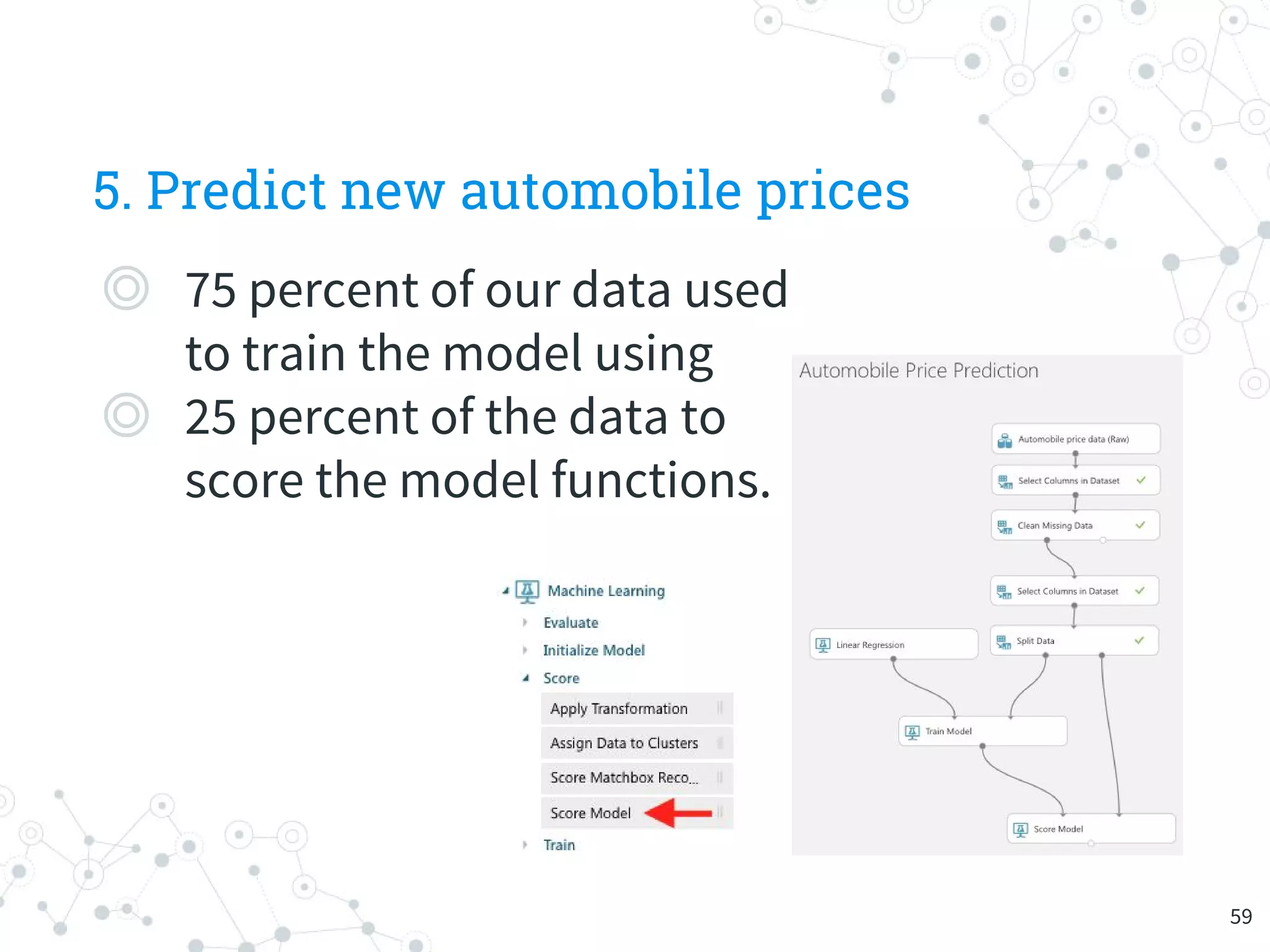 5. Predict new automobile prices
◎ 75 percent of our data used
to train the model using
◎ 25 percent of the data to
score the model functions.
59
 