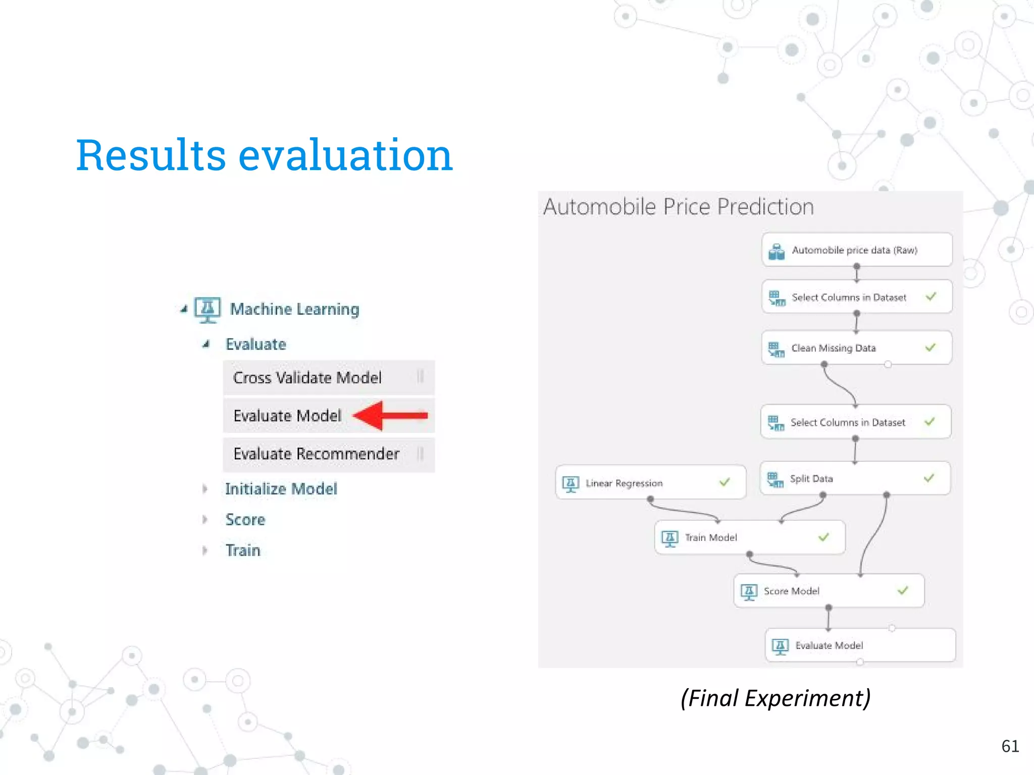 Results evaluation
(Final Experiment)
61
 