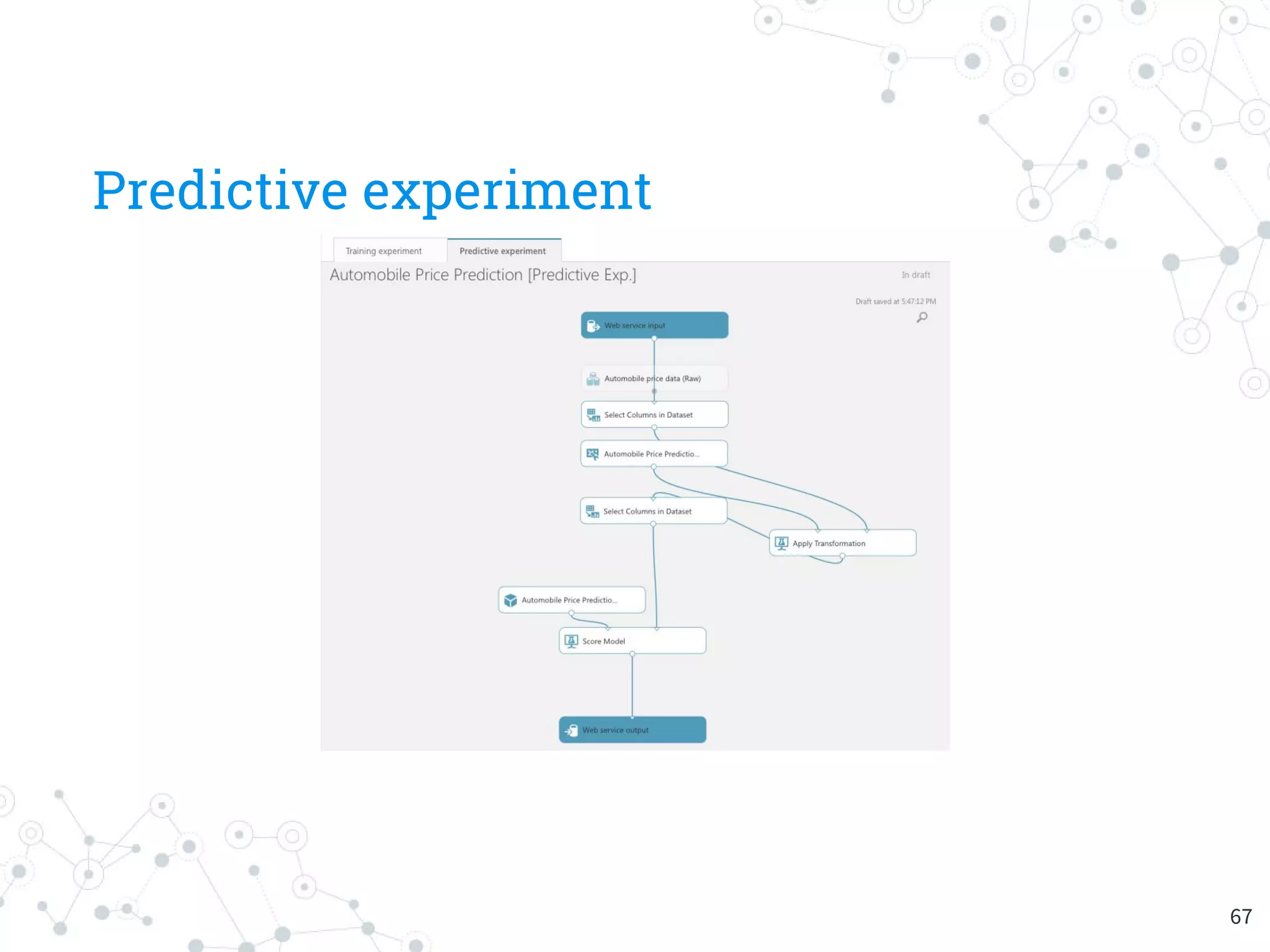 Predictive experiment
67
 