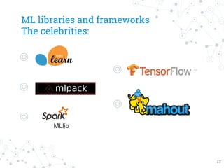 ◎
◎
◎
◎
◎
ML libraries and frameworks
The celebrities:
17
 