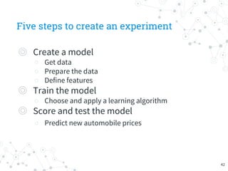 Five steps to create an experiment
◎ Create a model
○ Get data
○ Prepare the data
○ Define features
◎ Train the model
○ Choose and apply a learning algorithm
◎ Score and test the model
○ Predict new automobile prices
42
 
