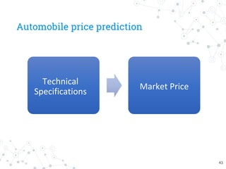 Automobile price prediction
Technical
Specifications
Market Price
43
 