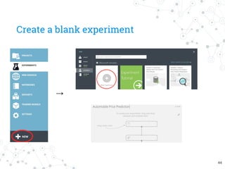 Create a blank experiment
→
44
 