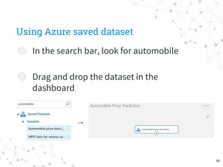 Using Azure saved dataset
◎ In the search bar, look for automobile
◎ Drag and drop the dataset in the
dashboard
→
46
 