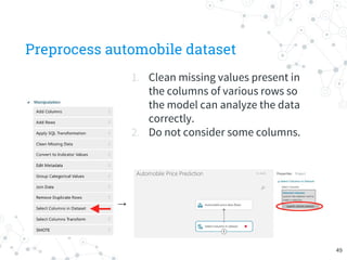 Preprocess automobile dataset
1. Clean missing values present in
the columns of various rows so
the model can analyze the data
correctly.
2. Do not consider some columns.
→
49
 