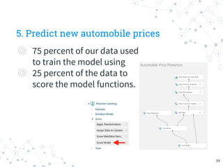 5. Predict new automobile prices
◎ 75 percent of our data used
to train the model using
◎ 25 percent of the data to
score the model functions.
59
 