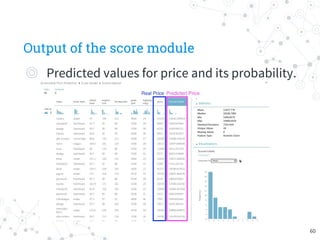Output of the score module
◎ Predicted values for price and its probability.
60
 