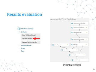 Results evaluation
(Final Experiment)
61
 