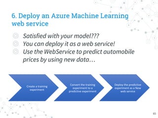 6. Deploy an Azure Machine Learning
web service
◎ Satisfied with your model???
◎ You can deploy it as a web service!
◎ Use the WebService to predict automobile
prices by using new data…
Create a training
experiment
Convert the training
experiment to a
predictive experiment
Deploy the predictive
experiment as a New
web service
65
 