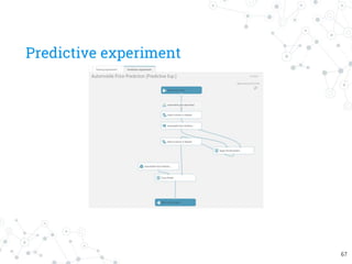 Predictive experiment
67
 