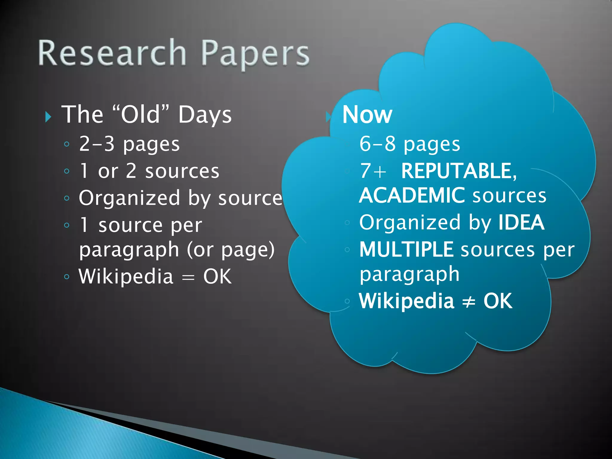    The “Old” Days             Now
    ◦ 2-3 pages                 ◦ 6-8 pages
    ◦ 1 or 2 sources            ◦ 7+ REPUTABLE,
    ◦ Organized by source         ACADEMIC sources
    ◦ 1 source per              ◦ Organized by IDEA
      paragraph (or page)       ◦ MULTIPLE sources per
    ◦ Wikipedia = OK              paragraph
                                ◦ Wikipedia ≠ OK
 