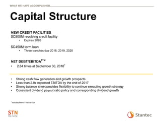 Capital Structure
NEW CREDIT FACILITIES
$C800M revolving credit facility
• Expires 2020
$C450M term loan
• Three tranches due 2018, 2019, 2020
NET DEBT/EBITDA
TTM
• 2.64 times at September 30, 20161
• Strong cash flow generation and growth prospects
• Less than 2.0x expected EBITDA by the end of 2017
• Strong balance sheet provides flexibility to continue executing growth strategy
• Consistent dividend payout ratio policy and corresponding dividend growth
1
Includes MWH TTM EBITDA
WHAT WE HAVE ACCOMPLISHED
 