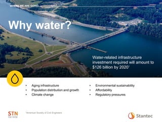 Why water?
• Aging infrastructure
• Population distribution and growth
• Climate change
• Environmental sustainability
• Affordability
• Regulatory pressures
WHERE WE ARE GOING
1American Society of Civil Engineers
Water-related infrastructure
investment required will amount to
$126 billion by 20201
 