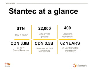 Stantec at a glance
STN
CDN 3.8B 62 YEARS
22,000 400
TSX & NYSE
Q3 16TTM
Gross Revenue
Of uninterrupted
profitability
Employees
globally
Locations
worldwide
WHO WE ARE
CDN 3.5B
September 30, 2016
Market Cap
 