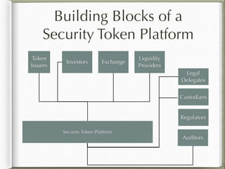 Что такое Security Token Offering