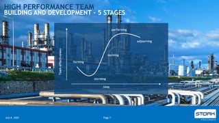 Webinar - Building a High Performance Team | PPTX