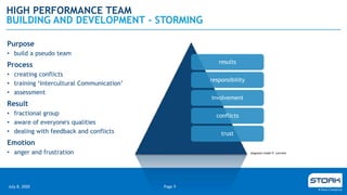 Webinar - Building a High Performance Team | PPTX