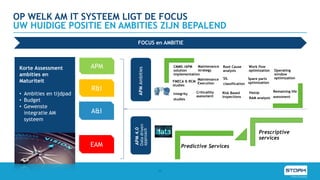 OP WELK AM IT SYSTEEM LIGT DE FOCUS
11
UW HUIDIGE POSITIE EN AMBITIES ZIJN BEPALEND
FOCUS en AMBITIE
APMAmbities
CMMS /APM
solution
implementation
Predictive Services
Integrity
studies
FMECA & RCM
studies
Maintenance
strategy
Maintenance
Execution
Root Cause
analysis
SIL
classification
Risk Based
Inspections
Work flow
optimization
Hazop
RAM analysis
Criticallity
asessment
Operating
window
optimizationSpare parts
optimization
Remaining life
asessment
Prescriptive
services
APM
A&I
R&I
EAM
Korte Assessment
ambities en
Maturiteit
• Ambities en tijdpad
• Budget
• Gewenste
integratie AM
systeem
Datadriven
approach
APM4.0
 