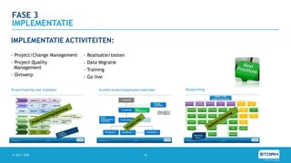 FASE 3
15 JULY, 2020 16
IMPLEMENTATIE
IMPLEMENTATIE ACTIVITEITEN:
- Project/Change Management
- Project Quality
Management
- Ontwerp
- Realisatie/testen
- Data Migratie
- Training
- Go live
 