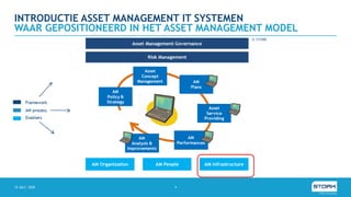 INTRODUCTIE ASSET MANAGEMENT IT SYSTEMEN
WAAR GEPOSITIONEERD IN HET ASSET MANAGEMENT MODEL
15 JULY, 2020 4
 