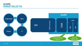 SCOPE
15 JULY, 2020 6
PAKKETSELECTIE
SCOPE
ERP
EAMFuncties
EAM
R&I
A&I
APM
ITProces
MensOrganisatie
Conceptontwikkeling:
CA,RBI,RCM,SIL, SCE,
BOW-TIE
Predictive
analytics, RCA,
FRACAS, RAMS
 
