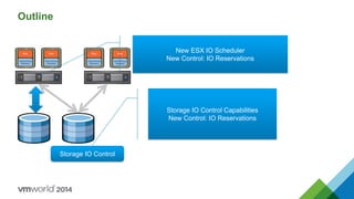 Outline
Storage IO Control Capabilities
New Control: IO Reservations
Storage IO Control
New ESX IO Scheduler
New Control: IO Reservations
 