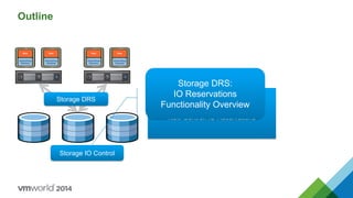 Outline
Storage IO Control Capabilities
New Control: IO Reservations
Storage DRS
Storage IO Control
Storage DRS:
IO Reservations
Functionality Overview
 