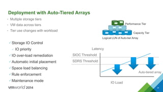 Deployment with Auto-Tiered Arrays
• Multiple storage tiers
• VM data across tiers
• Tier use changes with workload
Capacity Tier
Performance Tier
Logical LUN of Auto-tier Array
Storage IO Control
 IO priority
IO over-load remediation
Automatic initial placement
Space load balancing
Rule enforcement
Maintenance mode
Latency
IO Load
Auto-tiered array
SIOC Threshold
SDRS Threshold
24
 