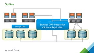 Outline
Storage DRS
Storage DRS Integration
Array-Based ReplicationStorage DRS Integration
vSphere Replication
 