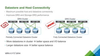 Datastore and Host Connectivity
• Maximum possible host and datastore connectivity
• Improves DRS and Storage DRS performance
Partially Connected Datastore Cluster Fully Connected Datastore Cluster
 More datastores in cluster  better space and I/O balance
 Larger datastore size  better space balance
DRS Cluster DRS Cluster
32
 