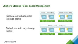 vSphere Storage Policy based Management
Silver Disk Pool Gold Disk Pool
Data
store1
Data
store2
Data
store3
Data
store4
Cluster-1 (Tier2 VMs) Cluster-2 (Tier1 VMs)
Datastores with any storage
profile
Silver Disk Pool Gold Disk Pool
Data
store1
Data
store2
Data
store3
Data
store4
Cluster-1 (Tier1 + Tier2 VMs)
Datastores with identical
storage profile
33
 