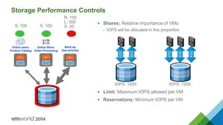 Storage Performance Controls
 Shares: Relative importance of VMs
– IOPS will be allocated in this proportion
 Limit: Maximum IOPS allowed per VM
 Reservations: Minimum IOPS per VM
IOPS: 1200
600
600
IOPS: 1200
400
400
400
Online store:
Product Catalog
Back-up
(low priority)
Online Store:
Order Processing
R: 100
L: 500
S: 20S: 100S: 100
 