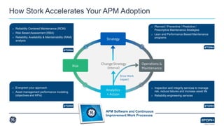 Webinar | GE & Stork | APM Best Practices - Mechanical Integrity | PPTX
