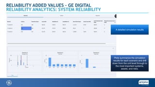 APM Best Practices - Reliability Added Value | PPTX
