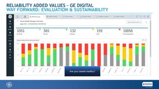 APM Best Practices - Reliability Added Value | PPTX