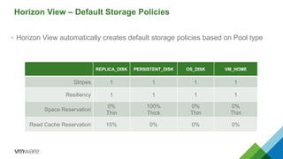 3. Sizing the cluster
• Cluster Size
– (# of Desktops/desired consolidation ratio per host) + 1
– Keep head room for host ...