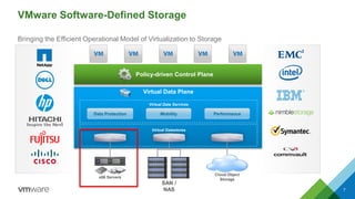 VMware Virtual SAN
Introduction
 