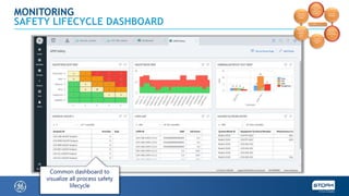Webinar | APM Best Practices - Effectively managing the safety ...