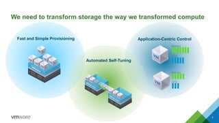 Five common customer use cases for Virtual SAN - VMworld US / 2015