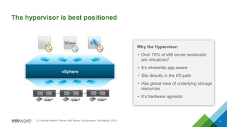 The hypervisor is best positioned
4(1) Gartner Market Trends: x86 Server Virtualization, Worldwide, 2013
Why the Hypervisor:
• Over 70% of x86 server workloads
are virtualized1
• It’s inherently app-aware
• Sits directly in the I/O path
• Has global view of underlying storage
resources
• It’s hardware agnostic
vSphere
 