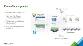 Ease of Management
• What do the Admins see?
• How are the storage
containers set up?
• What does the vSphere
Admins see?
• Why are datastores still
required?
CONFIDENTIAL 14
Storage policies
vSphere Web
Client
Storage Management UI
Datastore
Storage
Container
Storage Capabilities
virtual volumes
virtual machines
 