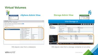 Virtual Volumes
CONFIDENTIAL 15
VM objects view from a storage container on an arrayVM objects view from a datastore
vSphere Web Client Storage Management UI
vSphere Admin View Storage Admin View
VVol Storage UI
 