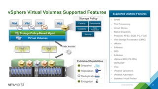 vSphere Virtual Volumes Supported Features
CONFIDENTIAL 27
Supported vSphere Features
• SPBM
• Thin Provisioning
• Linked Clones
• Native Snapshots
• Protocols: NFS3, iSCSI, FC, FCoE
• View Storage Accelerator (CBRC)
• vMotion
• SvMotion
• DRS
• XvMotion
• vSphere SDK (VC APIs)
• VDPA/VDP
• View
• vRealize Operations
• vRealize Automation
• Stateless / Host Profiles
Published Capabilities
Snapshot
Replication
Deduplication
Encryption
vSphere
Storage Policy-Based Mgmt.
Virtual Volumes
Storage Policy
Capacity
Availability
Performance
Data
Protection
Security
PE
VASA Provider
PE
 